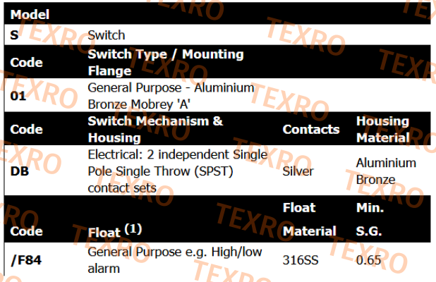 Bestobell Mobrey-S01DB/F84