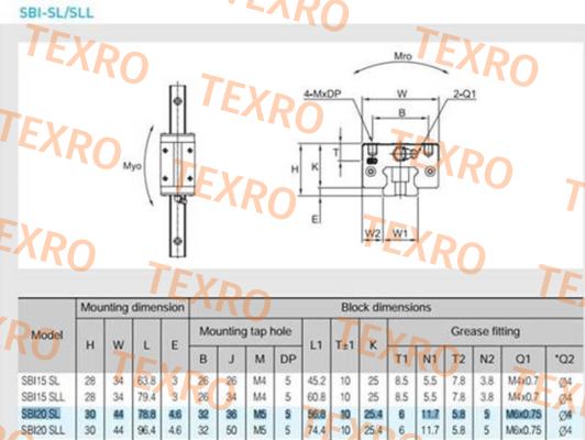 SBC Linear Rail System-SBI-20-SL-K1