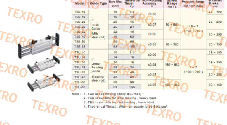 Chelic-TSU63x150-AM1 