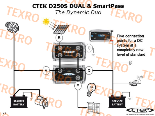 CTEK-100A OFF ROAD