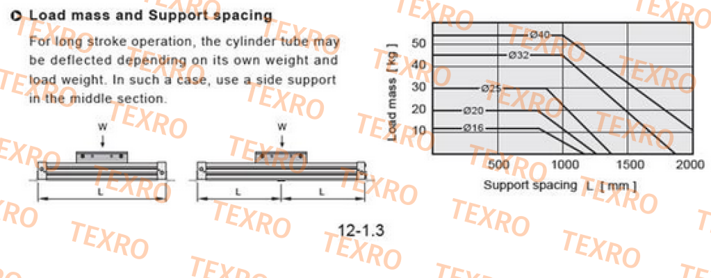 Chelic-PRF25×700