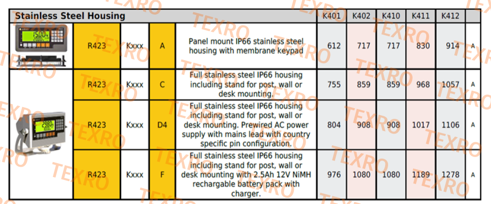 Rinstrum-R423-K401-C