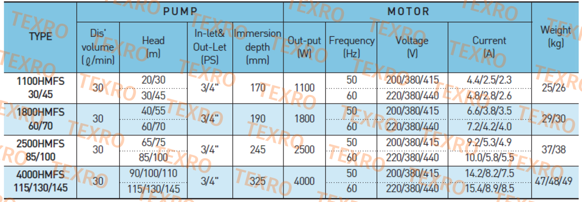 A-Ryung-p/n:5161840    Type:4000HMFS145