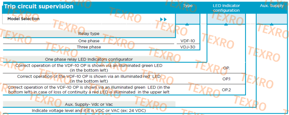 Arteche-VDF-10 125VDC