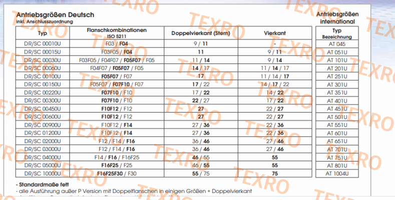 Air Torque-DR00220UF07F1022AZ