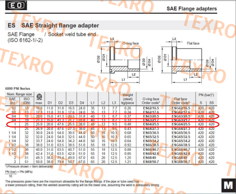 Parker-ES 64/25.5 