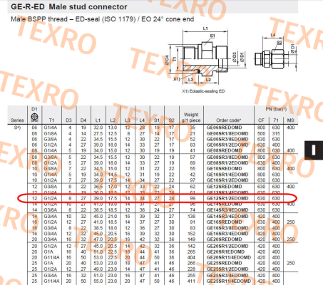 Parker-GE12SR1/2EDOMD 