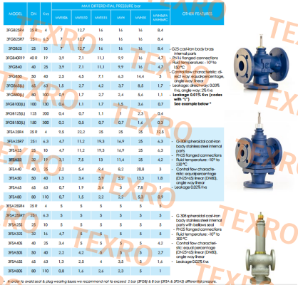 iSMA CONTROLLI-3FGB25R2 