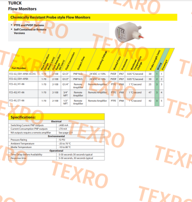 Turck-FCS-G1/4T-NA