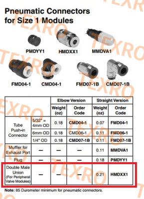 Parker-HMDXX1