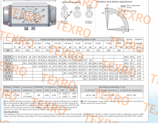 Air Torque-AT251U S08B  / SC00100-4UF05F0717AZ