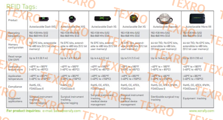 Xerafy-Dot XS P/N:X4102-EU000-H3  